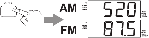 BASIS RADIO WERKING Stap 2