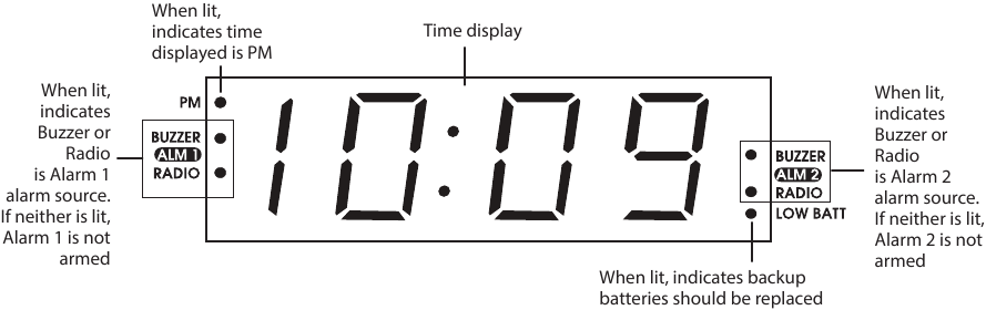 Display