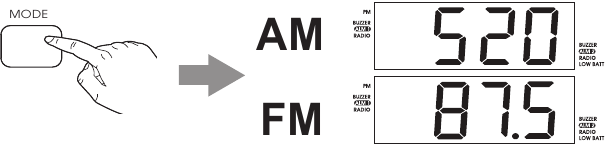 VOORAF INGESTELDE RADIO INSTELLING EN BEDIENING RADIO VOORINSTELLINGEN INSTELLEN Stap 2