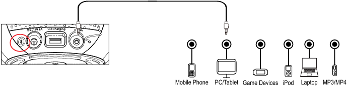 Audio afspelen via aux-ingang