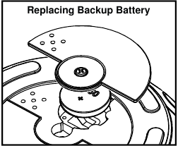 Back-upbatterij vervangen