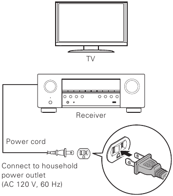 De receiver aansluiten Stap 1