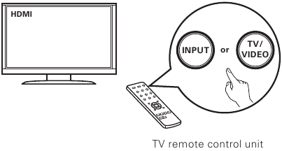 De receiver aansluiten Stap 4
