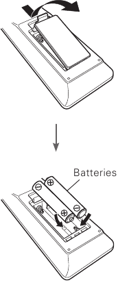 Batterijen plaatsen in de afstandsbediening