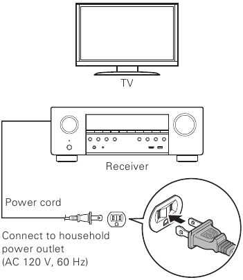 De receiver aansluiten Stap 1