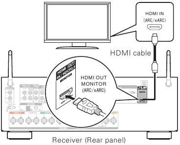 De receiver aansluiten Stap 3