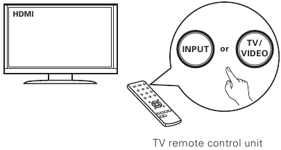 De receiver aansluiten Stap 5