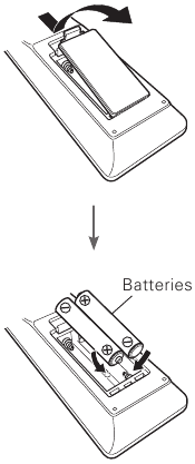 Batterijen plaatsen in de afstandsbediening