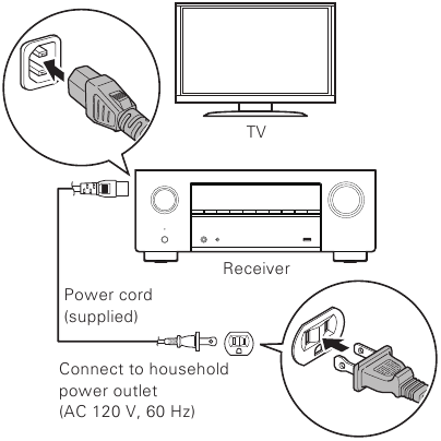 De receiver aansluiten Stap 1