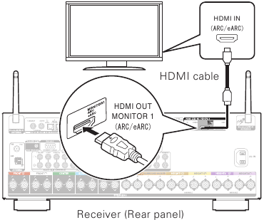 De receiver aansluiten Stap 3