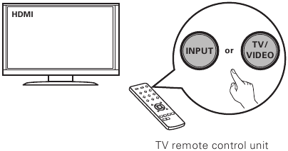 De receiver aansluiten Stap 5