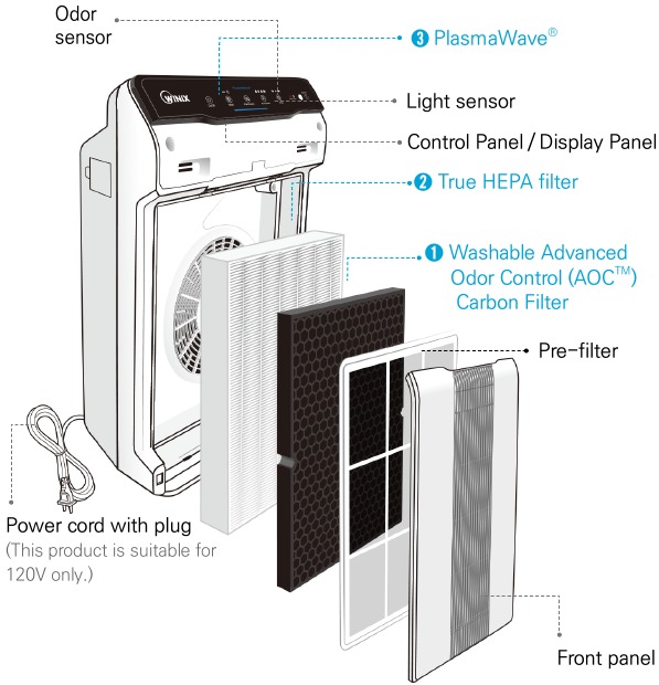 3-STAGE AIR PURIFICATION