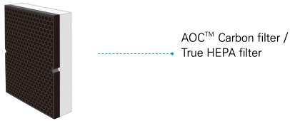 AOC&trade; Carbon filter/True HEPA filter