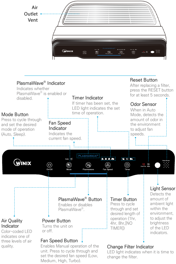 CONTROLS
