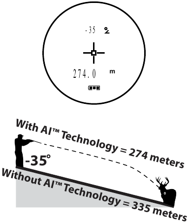 AI&trade; Afstand in Meters Standaard Richtkruis