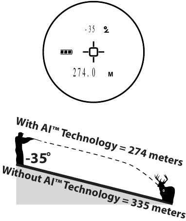 AI&trade; Afstand in Meters XLR2000 Richtkruis