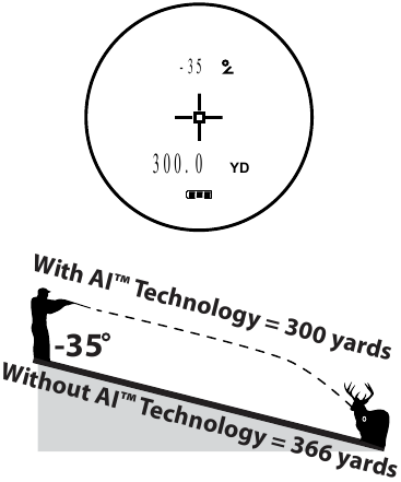 AI&trade; Afstand in Yards Standaard Richtkruis
