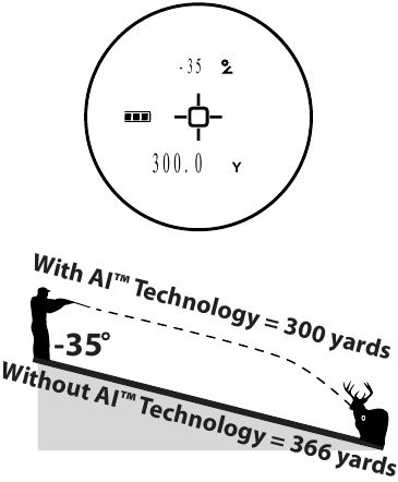 AI&trade; Afstand in Yards XLR2000 Richtkruis