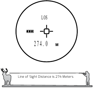 LOS Afstand in Meters XLR2000 Richtkruis