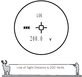 LOS Afstand in Yards XLR2000 Richtkruis