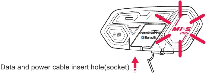 Data- en stroomkabel inbrenggat