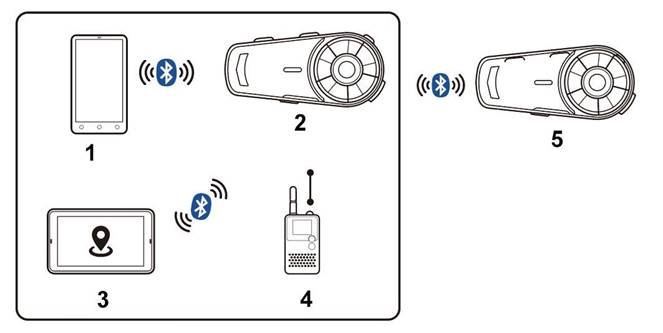 Groepsintercom-modus koppelen (werkscenario) Werkscenario 2