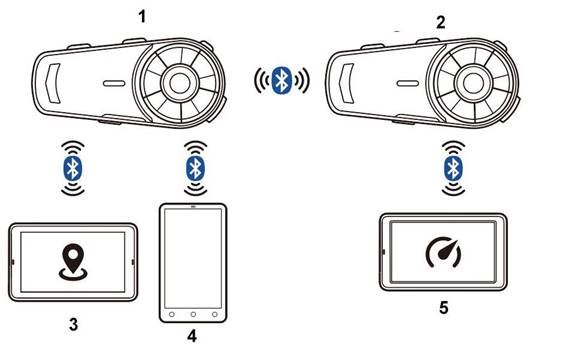 Groepsintercom-modus koppelen (werkscenario) Werkscenario 3
