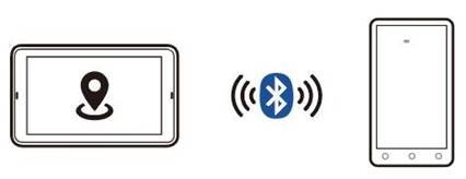 Groepsintercom-modus koppelen (werkscenario) Werkscenario 1 Stap 1