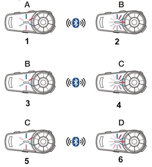 Procedure voor het koppelen van meerdere intercoms