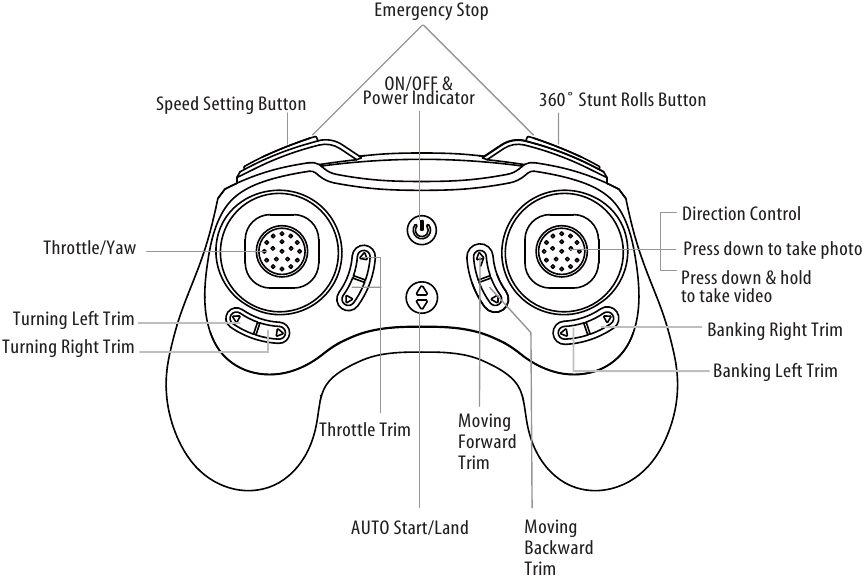 CONTROLLER DIAGRAM
