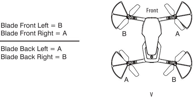 DE PROPELLERBLADEN VERVANGEN Diagram V