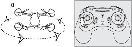 Linksom Draaien Trim