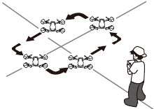 Vierkant patroon manoeuvre