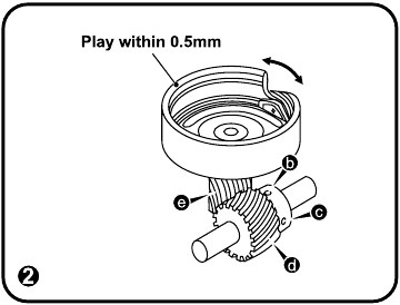 Speling tussen de as-tandwiel van de spoelaandrijving en het onderste as-tandwiel Stap 2