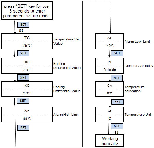 Installatie Stroomschema