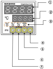 Voorpaneel en Bediening