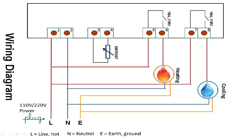 Aansluitschema