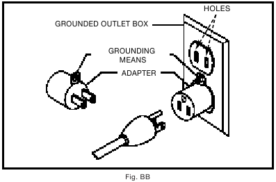 AARDINGSINSTRUCTIES Afb. BB