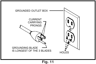 AARDINGSINSTRUCTIES Afb. 11