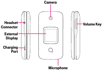 TELEFOONOVERZICHT Stap 1