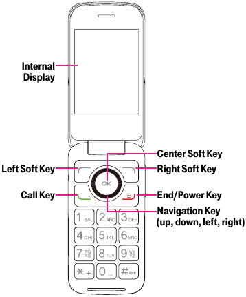 TELEFOONOVERZICHT Stap 2