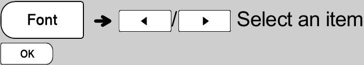 Lettertype Toets