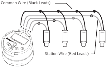 SOLENO&Iuml;DEN BEVESTIGEN