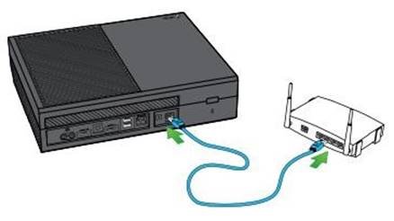Sluit de console aan op je router of modem (alleen bekabelde verbinding)