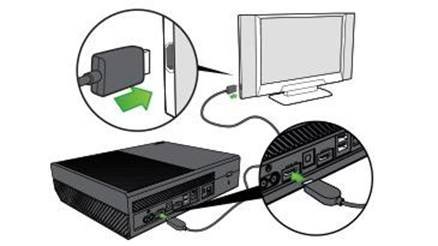 Sluit de console aan op je tv Stap 2