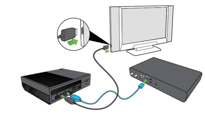 Sluit je settopbox aan op de console (optioneel)