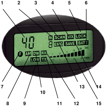 LCD Indicatoren