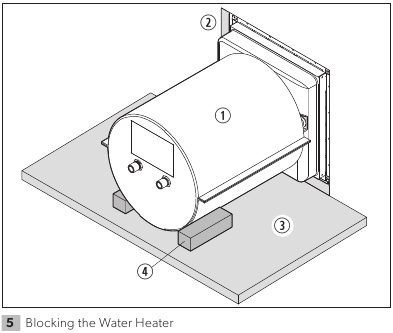 De waterverwarmer blokkeren