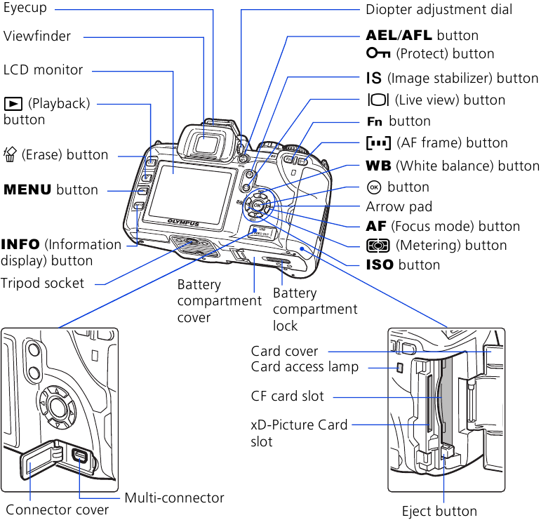 CAMERA DIAGRAM EN BEDIENINGSELEMENTEN Stap 1