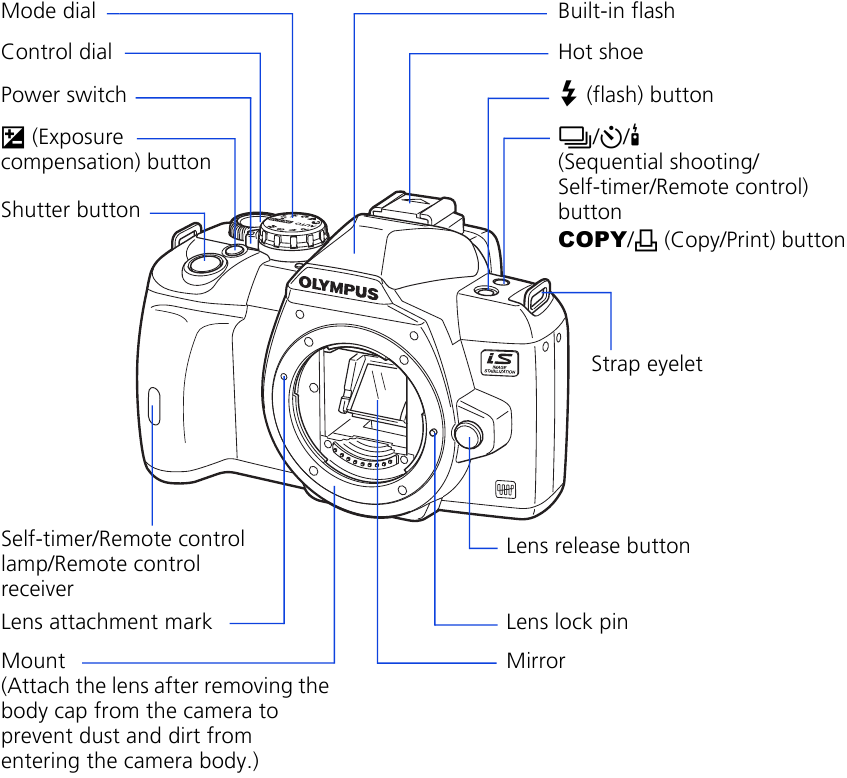 CAMERA DIAGRAM EN BEDIENINGSELEMENTEN Stap 2